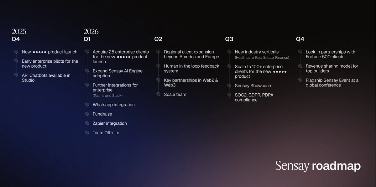 Sensay 2026 Roadmap