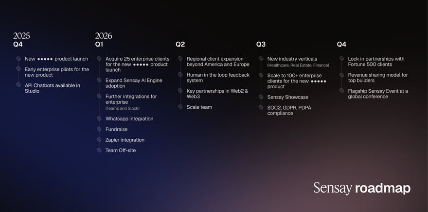 Sensay Roadmap Q1 2025 - 2026